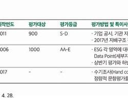 AI로 ESG 평가를 어떻게 하는건가요?의 0번 째 이미지
