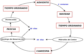  el tiempo y la liturgia