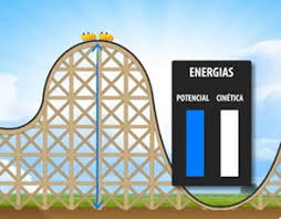 Resultado de imagem para CONSERVAÇÃO DE ENERGIA