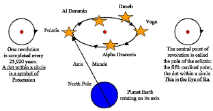 Image result for precession of Earth