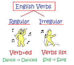 Resultado de imagen de verbos en ingles irregulares
