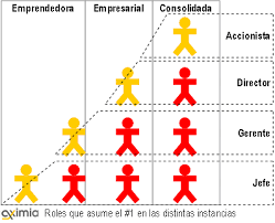 Resultado de imagen para estratificacion calidad