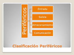 Resultado de imagen para clasificacion de perifericos