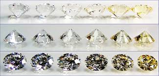 תוצאת תמונה עבור ‪Diamond Color Chart‬‏