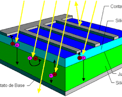 Imagem de Corte transversal de uma telha solar mostrando as células fotovoltaicas