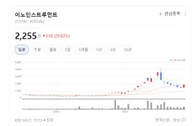 이노인스트루먼트, 광통신 기술력으로 글로벌 시장 공략 가속