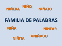 Resultado de imagen de FAMILIA DE PALABRAS