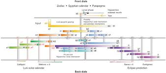 Image result for ancient TRAINS