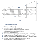 Calcolo Molle HEXAGON