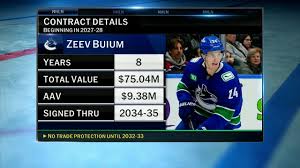 canucks — trending on Google in Canada