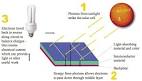 Solar cell - , the free encyclopedia