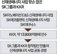 sk이터닉스