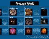 Imagine cu Fireworks with star effects