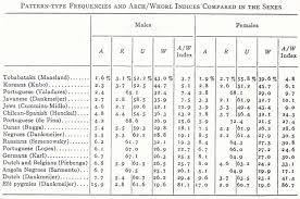 Résultat de recherche d'images pour "fingerprint types"