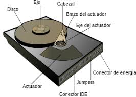 Resultado de imagen para QUE ESUN DISCO DURO