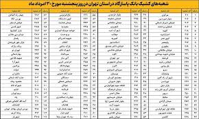 اعلام اسامی شعبه‌های کشیک بانک پاسارگاد در استان تهران در روز پنج‌شنبه ۳۰‌امردادماه