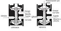 Funcionamiento valvula de tres vias