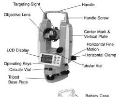 صورة Theodolite