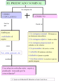 Image result for predicado nominal y verbal