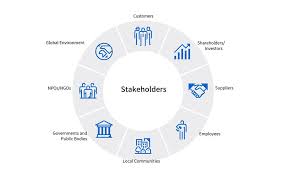 Understanding the Main Types of Customers and Consumers