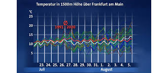 tagesschau.de - News update