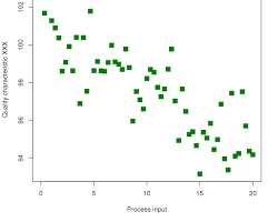 scatterplot