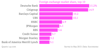 Image result for foreign exchange rigging scandal