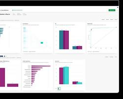 Qlik Sense data analytics tool