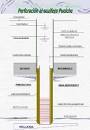 Imgenes de perforaciones agua