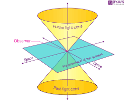 Image of Einstein's Theory of Special Relativity