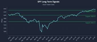 SPY Stock: AI Predicts HUGE Move! Are You Ready to Profit? - Imagen principal del artículo