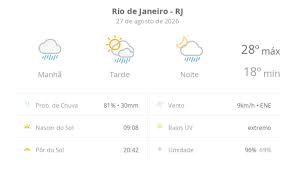 Previsão do tempo hoje para o Rio de Janeiro (RJ): tempo chuvoso de manhã; aberturas de sol à tarde e pancadas de chuva que vão até a noite