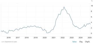Key Economic Events Today: Focus on Producer Price Index (PPI) Data