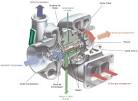 TITRE : Le turbocompresseur gomtrie variable - SCEI