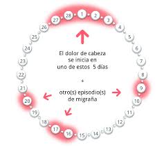 Resultado de imagen de migraña