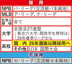 Yahoo!ニュース - News update
