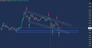 ریپل (XRP)