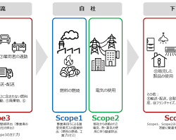 スコープ1、2、3のイメージ図の画像