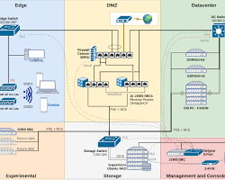 Draw.io diagram depicting the Intranet for the central terminal building