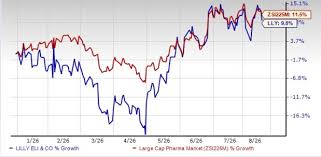 Why is Eli Lilly stock surging today? - Investing.com