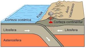 Resultado de imagen de terremotos partes