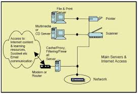 Image result for komputer terapan jaringan pdf