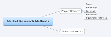 Image result for SECONDARY research