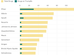TrumpRx Promises vs Reality: How the US Drug Price Revolution Became a Boutique Scam for the Rich