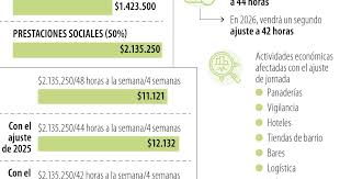 LaRepublica.co - News update