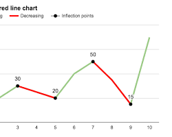 Google Chart Tools 