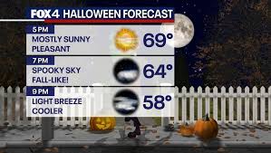 Dallas Halloween Weekend Weather: A Gorgeous Day Followed by a Slight Cool Down