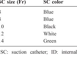 Image of Tracheostomy tube and different catheter sizes