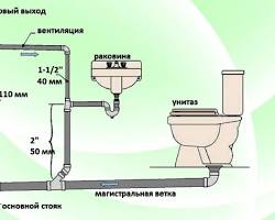 Зображення: Внутрішня система каналізації будинку