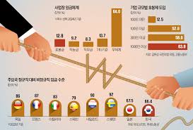 한국경제 - News update